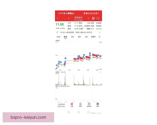 维特斯最新数据分析揭示市场动向，表现亮眼值得关注
